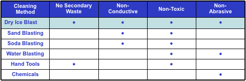 Dry Ice Blasting System – Siam Resonac T&T CO., LTD.